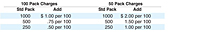 Pack Charges